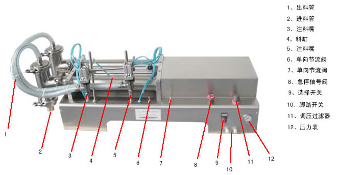 液體灌裝機(jī)